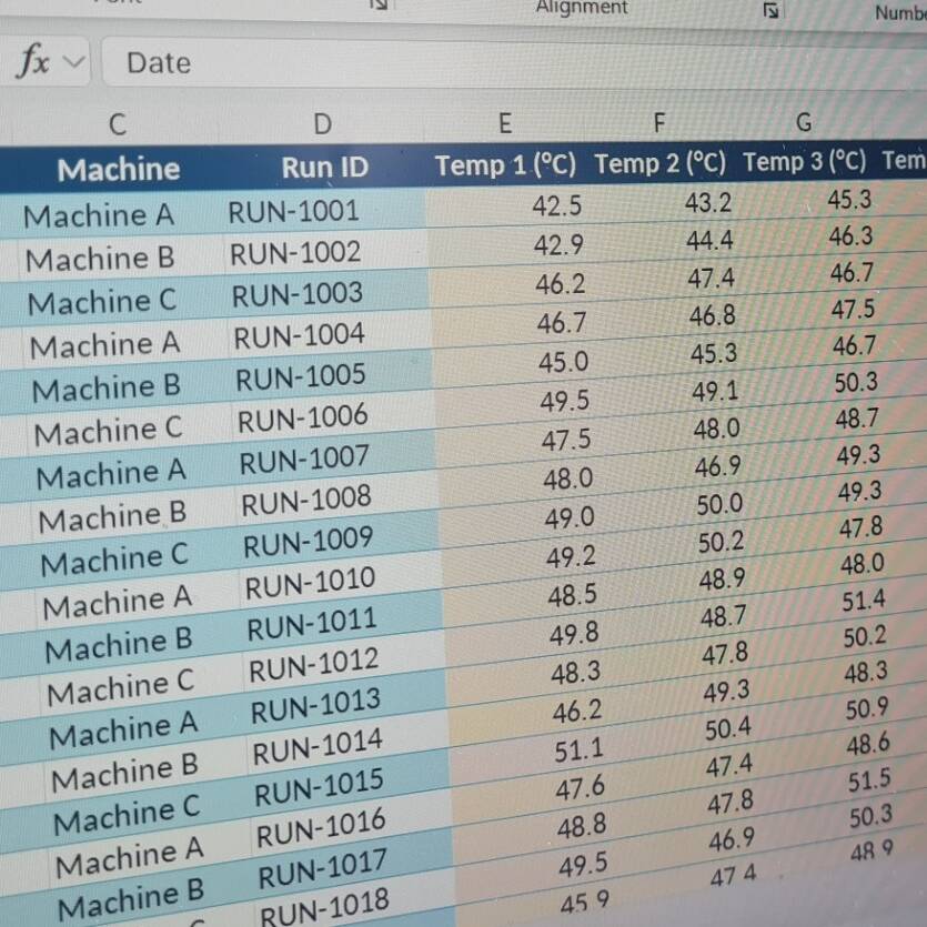Data Analysis